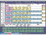 Таблица демонстрационная "Периодическая система элементов Д. И. Менделеева" (винил 100х140) - fgospostavki.ru - Екатеринбург