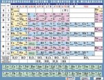 Таблица демонстрационная "Периодическая система элементов Д.И. Менделеева" (формат А0, матовое ламинирование) - «ФГОС Поставки»