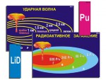 Модель-аппликация "Ядерное оружие" (ламинированная) - fgospostavki.ru - Екатеринбург