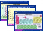 Комплект таблиц по химии раздаточные "Периодический закон и Периодическая система" (цветные, ламинированные, А4, 6 штук) - fgospostavki.ru - Екатеринбург