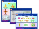 Комплект таблиц по химии раздаточных "Виды и формы электронных орбиталей" (цветные, ламинированные, А4, 6 штук) - fgospostavki.ru - Екатеринбург
