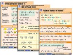 Комплект таблиц по алгебре "Алгебра. Формулы. Преобразования выражений" (10 таблиц, формат А1, ламинированные) - «ФГОС Поставки»