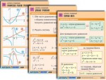 Комплект таблиц по алгебре "Алгебра. Функции, их свойства и графики" (8 таблиц, формат А1, ламинированные) - «ФГОС Поставки»