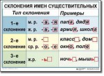 Комплект таблиц по русскому языку для начальной школы. Русский язык 4 класс - fgospostavki.ru - Екатеринбург