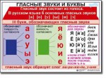 Комплект таблиц по русскому языку для начальной школы. Русский язык 1 класс - fgospostavki.ru - Екатеринбург