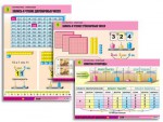 Комплект таблиц "Математика. Нумерация" (8 таблиц, формат А1, ламинированные) - fgospostavki.ru - Екатеринбург