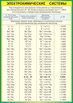 Таблица "Электрохимические системы.Электроды 1-го рода" (100х140 сантиметров, винил) - «ФГОС Поставки»