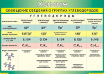 Таблица "Обобщение сведений о группах углеводородов" (100х140 сантиметров, винил)
