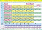 Таблица "Периодическая система Д.И.Менделеева (доработанная и расширенная)" (100х140 сантиметров, винил) - «ФГОС Поставки»