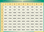 Таблица квадратов двузначных чисел (100х140 сантиметров, винил) - «ФГОС Поставки»