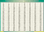 Таблица простых чисел (до 997) (100х140 сантиметров, винил) - «ФГОС Поставки»