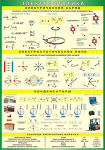 Таблица "Электростатика" (100х140 сантиметров, винил) - fgospostavki.ru - Екатеринбург