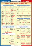 Таблица "Грамматика французского языка. Имя прилагательное" (100х140 сантиметров, винил) - fgospostavki.ru - Екатеринбург
