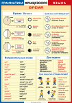 Таблица "Грамматика французского языка. Время" (100х140 сантиметров, винил) - fgospostavki.ru - Екатеринбург