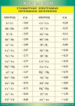 Таблица "Стандартные электродные потенциалы материалов" (100х140 сантиметров, винил) - fgospostavki.ru - Екатеринбург