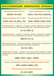 Таблица "Классификация химических реакций" (100х140 сантиметров, винил) - «ФГОС Поставки»