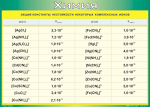 Таблица "Общие константы нестойкости некоторых комплексных ионов" (100х140 сантиметров, винил) - «ФГОС Поставки»