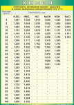 Таблица "Плотность растворов кислот, щелочей и солей различных концентраций при 15°C" (100х140 сантиметров, винил) - «ФГОС Поставки»