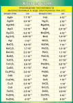 Таблица "Произведение растворимости малорастворимых в воде электролитов при 25°С" (100х140 сантиметров, винил) - «ФГОС Поставки»