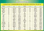 Таблица "Стандартные термодинамические величины некоторых веществ" (100х140 сантиметров, винил) - «ФГОС Поставки»