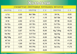Таблица "Стандартные электродные потенциалы металлов" (100х140 сантиметров, винил) - «ФГОС Поставки»