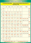 Таблица "Относительные электроотрицательности элементов" (100х140 сантиметров, винил)