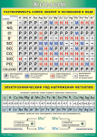Таблица "Растворимость солей, кислот и оснований в воде. Электрохимический ряд напряжений металлов" (100х140 сантиметров винил) - «ФГОС Поставки»