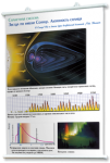 Плакаты по астрономии для оформления кабинета - fgospostavki.ru - Екатеринбург