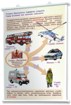 Плакаты по основам безопасности жизнедеятельности. Для оформления кабинета. - fgospostavki.ru - Екатеринбург
