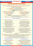 Таблица "Грамматика русского языка. Правописание приставок" (100х140 сантиметров, винил) - fgospostavki.ru - Екатеринбург