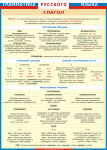 Таблица "Грамматика русского языка. Глагол" (100х140 сантиметров, винил) - fgospostavki.ru - Екатеринбург