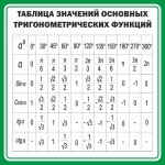 Стенд "Таблица значений основных тригонометрических функций" Вариант 12 - fgospostavki.ru - Екатеринбург