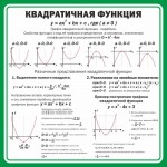 Стенд "Квадратичная функция" - fgospostavki.ru - Екатеринбург