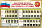 Стенд "Воинские звания в вооруженных силах РФ" - fgospostavki.ru - Екатеринбург