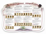 Стенд "Литературные направления" - fgospostavki.ru - Екатеринбург