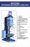 Стенд "Конструкция вертикально-сверлильного станка" - fgospostavki.ru - Екатеринбург
