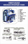 Стенд "Универсальный консольно-фрезерный станок" - fgospostavki.ru - Екатеринбург