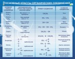 Стенд "Основные классы органических соединений" - fgospostavki.ru - Екатеринбург