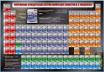 Стенд "Современная периодическая система химических элементов Д.И. Менделеева" - «ФГОС Поставки»