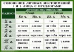 Комплект таблиц "Орфография 4-5 класс" - fgospostavki.ru - Екатеринбург