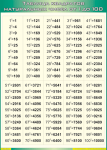 Таблица "Таблица квадратов натуральных чисел от 1 до 100" (100х140 сантиметров, винил) - «ФГОС Поставки»