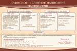 Стенд "Дефисное и слитное написание частей речи" - fgospostavki.ru - Екатеринбург