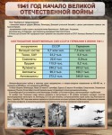 Стенд "1941 год. Начало великой отечественной войны" - fgospostavki.ru - Екатеринбург