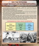 Стенд "1943 год перелома в ходе Великой Отечественной войны" - «ФГОС Поставки»