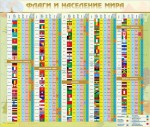 Стенд "Флаги и население мира" - fgospostavki.ru - Екатеринбург