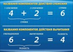 Стенд "Компоненты сложения и вычитания" - fgospostavki.ru - Екатеринбург