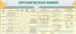 Стенд "Органическая химия" - fgospostavki.ru - Екатеринбург