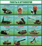 Стенд "Ракеты и артиллерия" - «ФГОС Поставки»