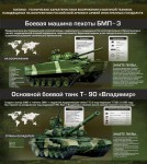 Стенд "Тактико-технические характеристики вооружения и военной техники" - «ФГОС Поставки»