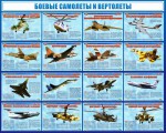 Стенд "Боевые самолеты и вертолеты" - «ФГОС Поставки»